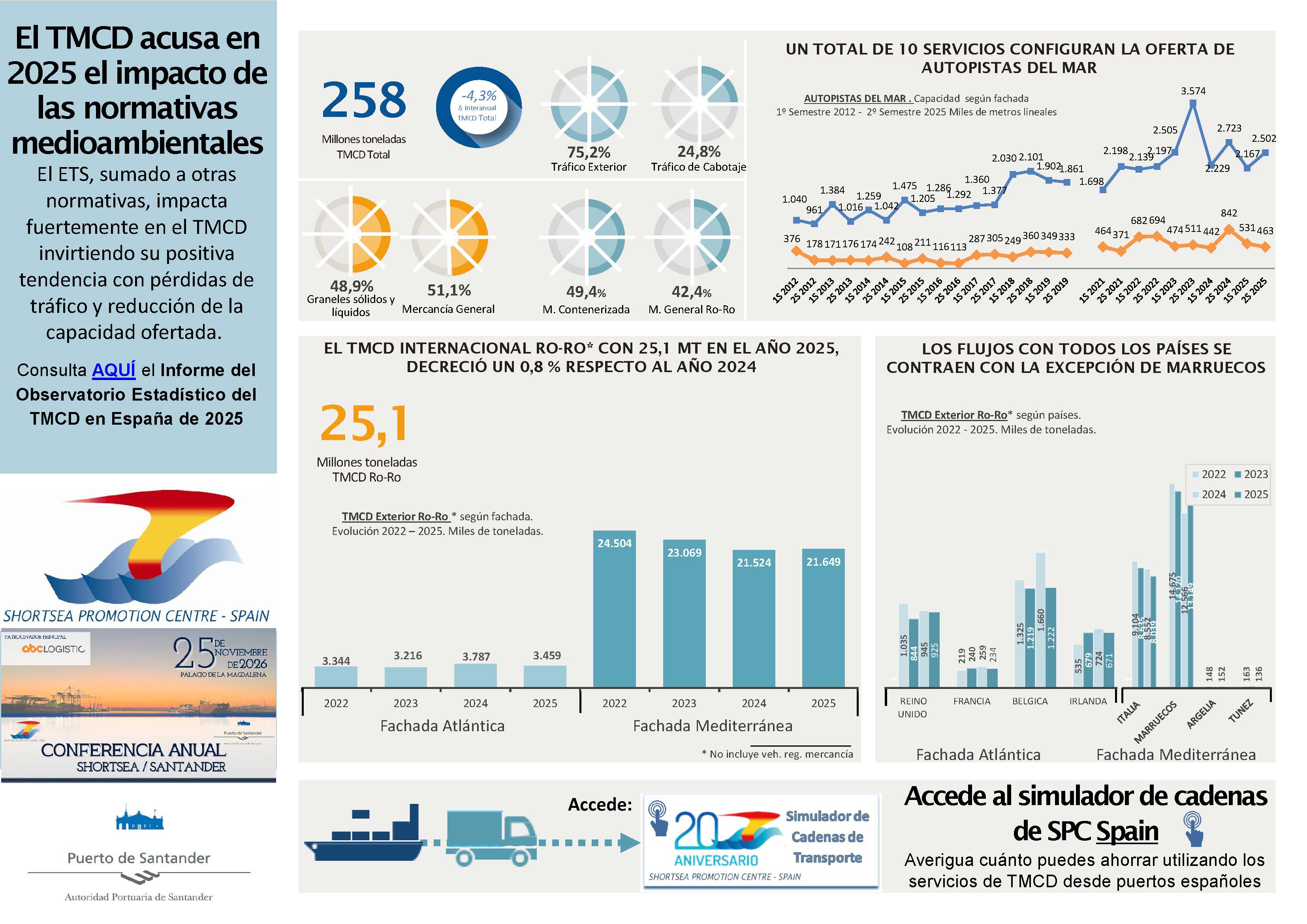 Infografia Obs 2025 v2